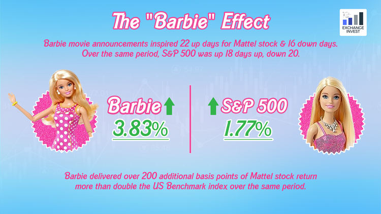The Barbie Effect?