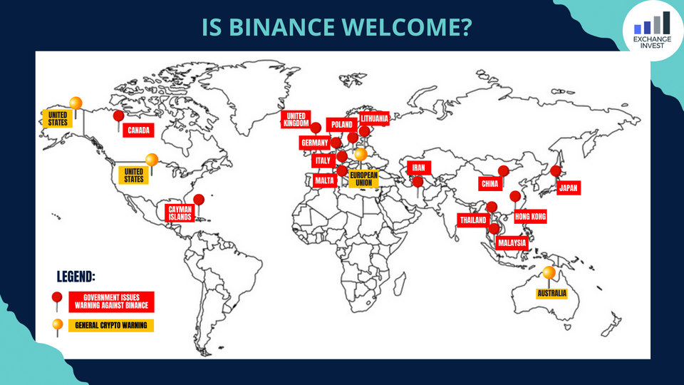 Is Binance Welcome?