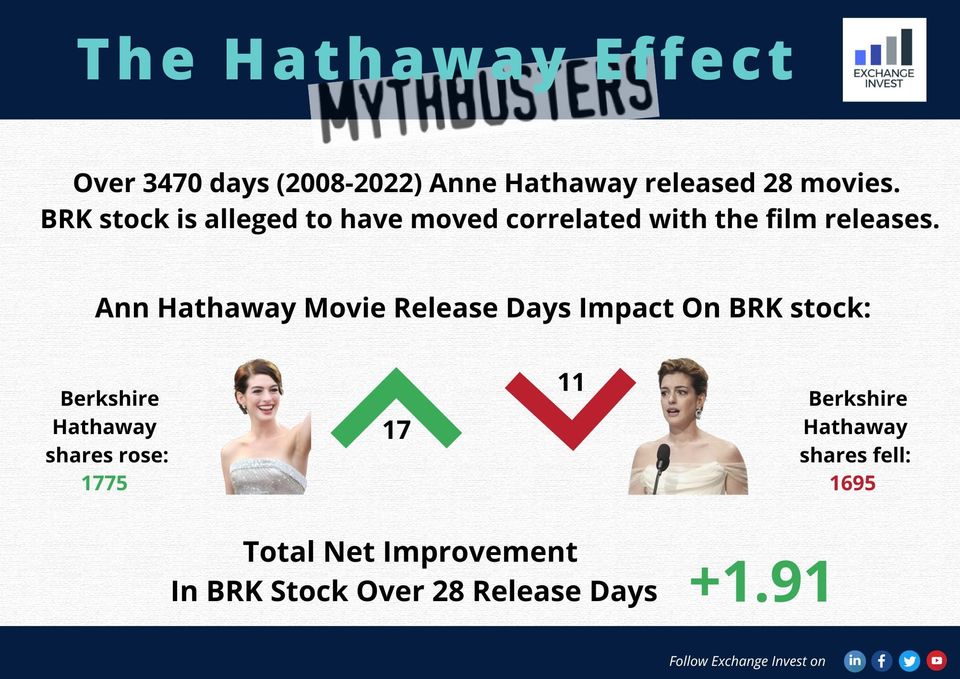 The Hathaway Effect: Mythbusters