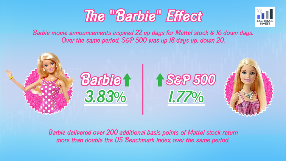 Barbie Effect on Mattel Stock